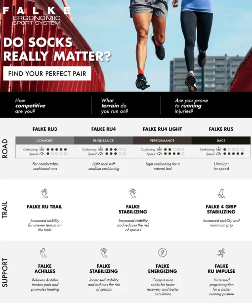 Ru4 Kinder Running Socken