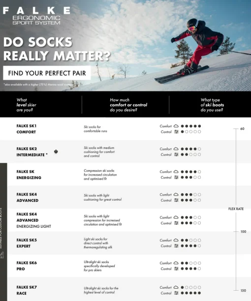Sk2 Intermediate Damen Skiing Kniestrümpfe