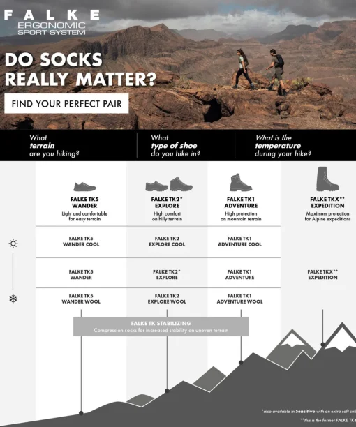 Tk1 Adventure Cool Damen Trekking Socken