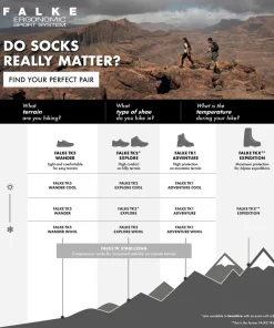 Tk1 Adventure Damen Trekking Socken
